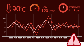 Inaccurate Data