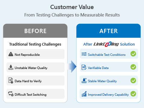 Customer Value