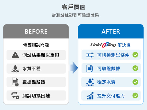 客戶價值
