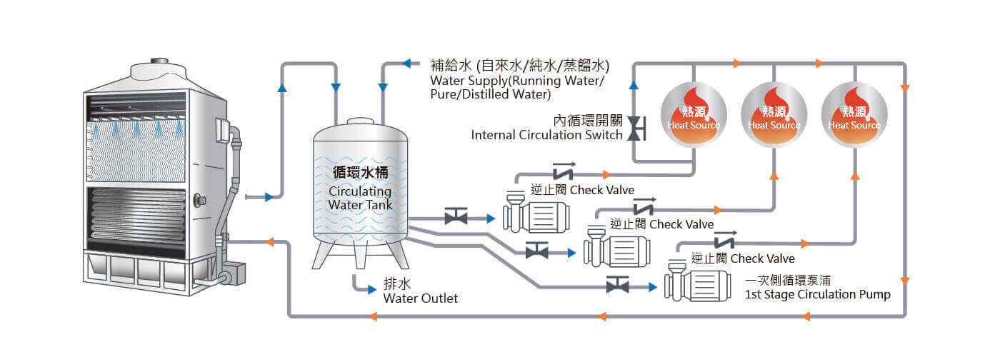 Single Unit Multiple System Mounting