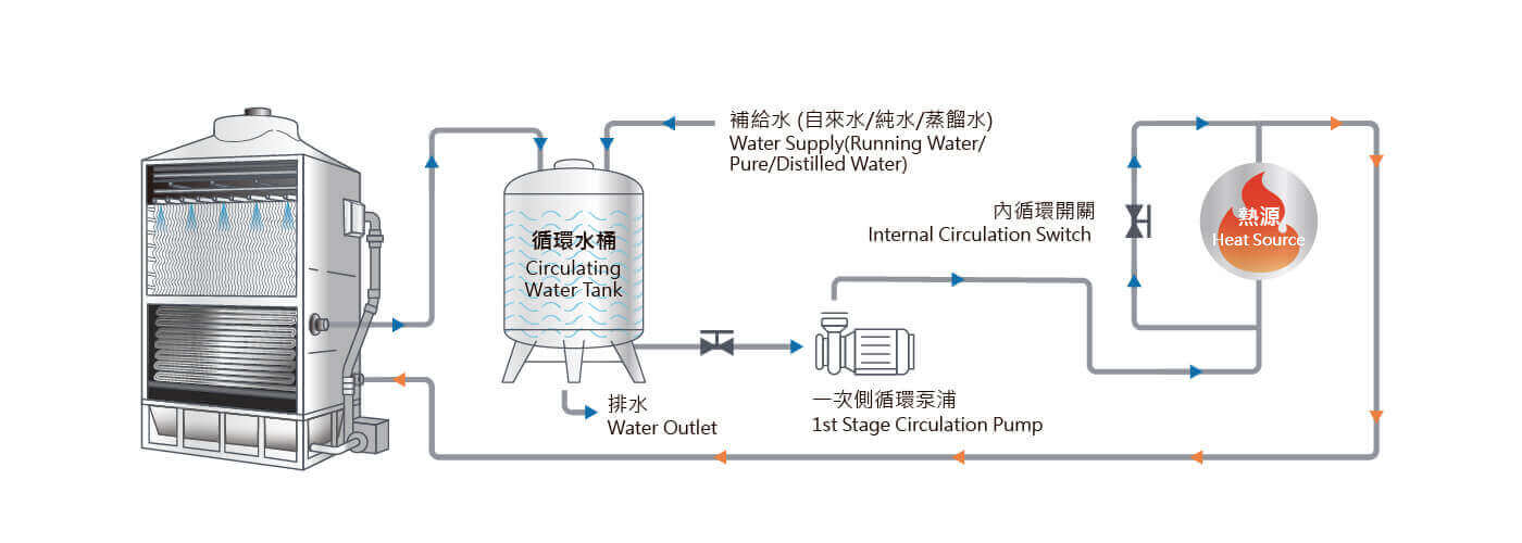 Single Unit Mounting