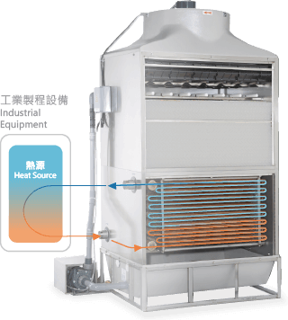 primary loop closed circuit cooling